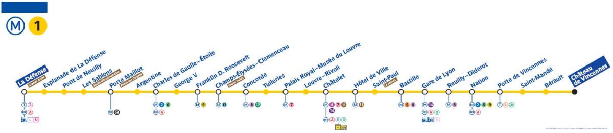 Carte métro Paris ligne 1