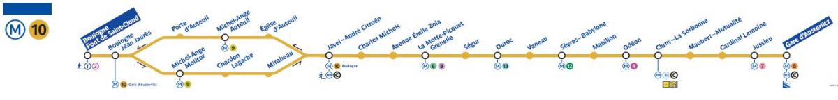 Carte métro Paris ligne 10