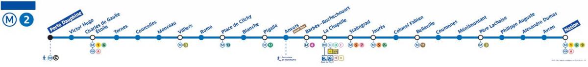 Carte métro Paris ligne 2