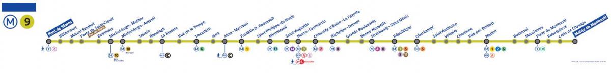 Carte métro Paris ligne 9