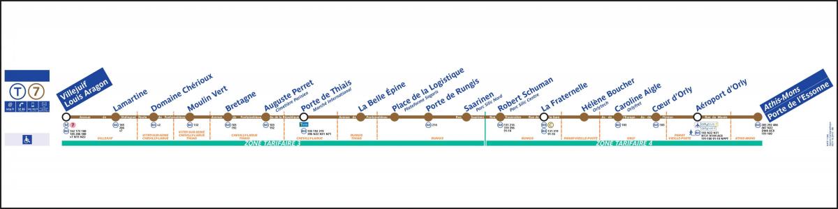 Carte tramway Paris T7