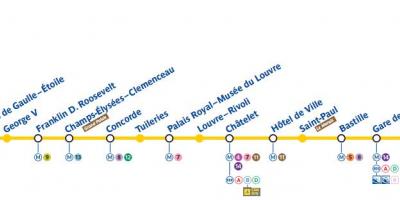 Carte du métro Paris ligne 1