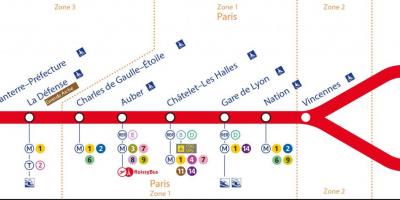 Carte du RER A